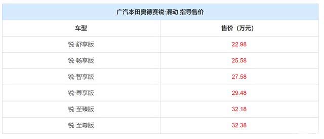 超级奶爸要买MPV,奥德赛和艾力绅如何选? 超级奶爸要买MPV,奥德赛和艾力绅如何选?
